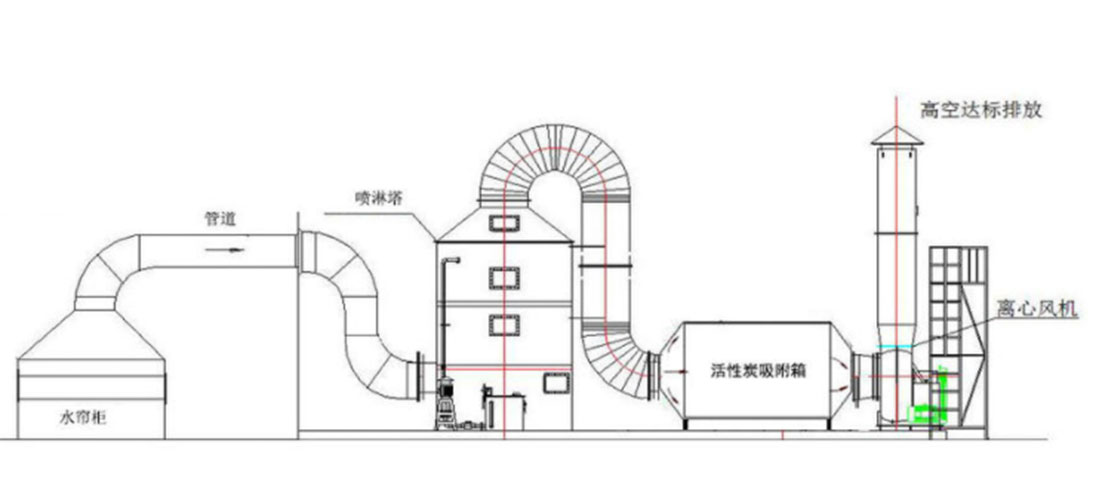 噴漆房廢氣處理風(fēng)量如何計(jì)算？